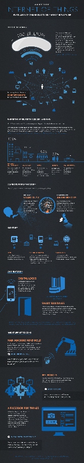 IoT Infographic